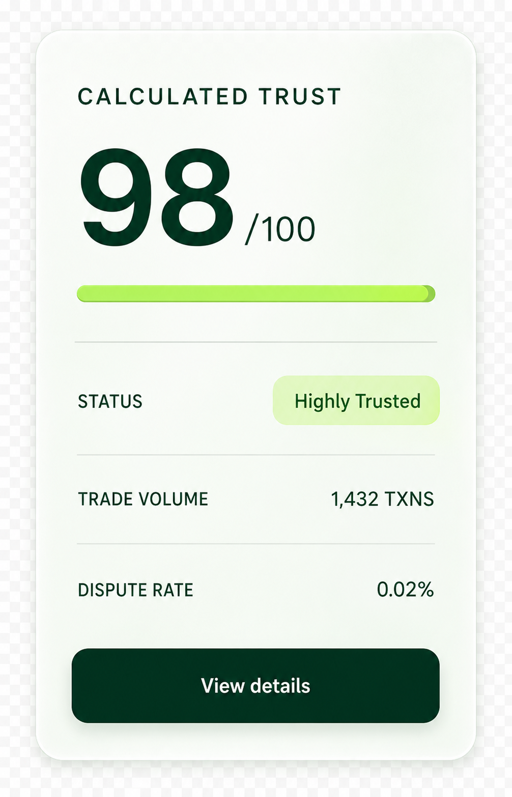 Calculated Trust Score